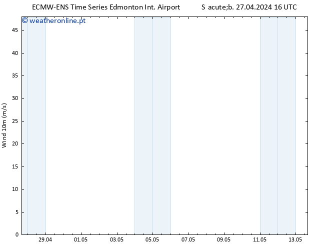 Vento 10 m ALL TS Seg 29.04.2024 16 UTC