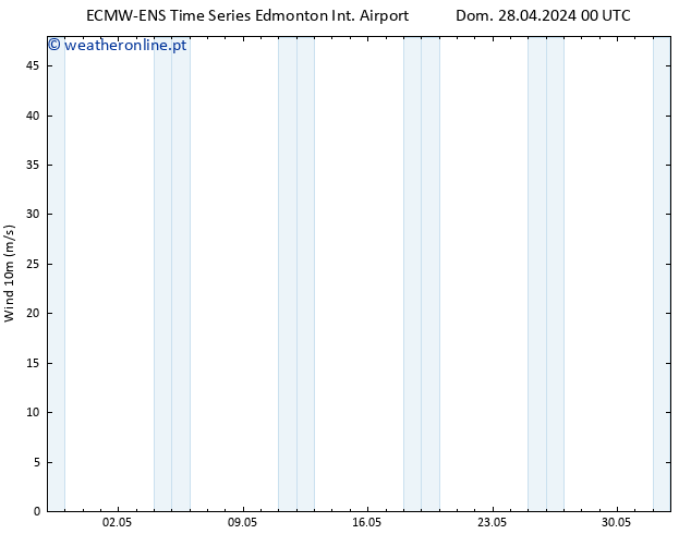 pressão do solo ALL TS Seg 29.04.2024 18 UTC