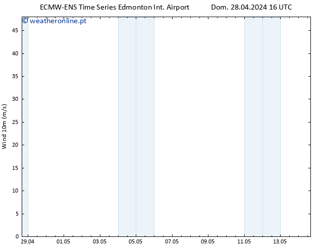 Vento 10 m ALL TS Qua 01.05.2024 04 UTC