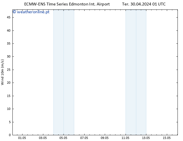 Vento 10 m ALL TS Qua 01.05.2024 01 UTC