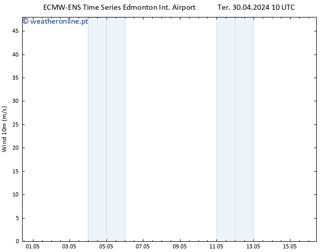 Vento 10 m ALL TS Dom 05.05.2024 22 UTC