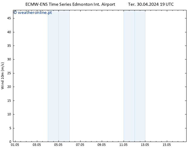 pressão do solo ALL TS Qua 01.05.2024 01 UTC