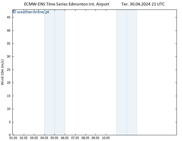 pressão do solo ALL TS Ter 07.05.2024 03 UTC