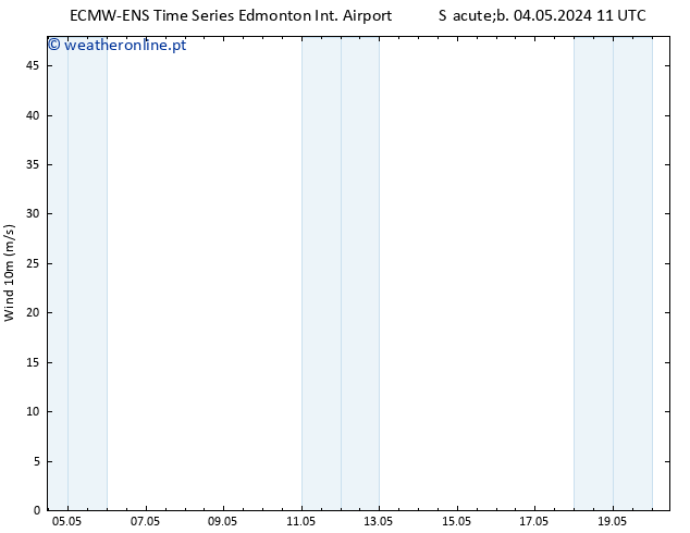 Vento 10 m ALL TS Qua 08.05.2024 11 UTC