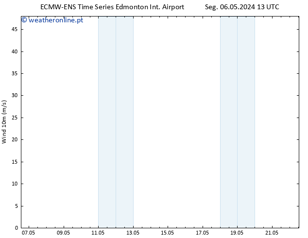 Vento 10 m ALL TS Qua 08.05.2024 19 UTC