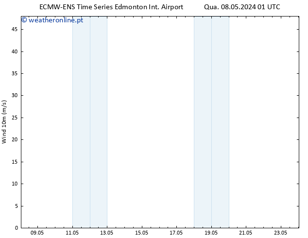 Vento 10 m ALL TS Sáb 11.05.2024 13 UTC