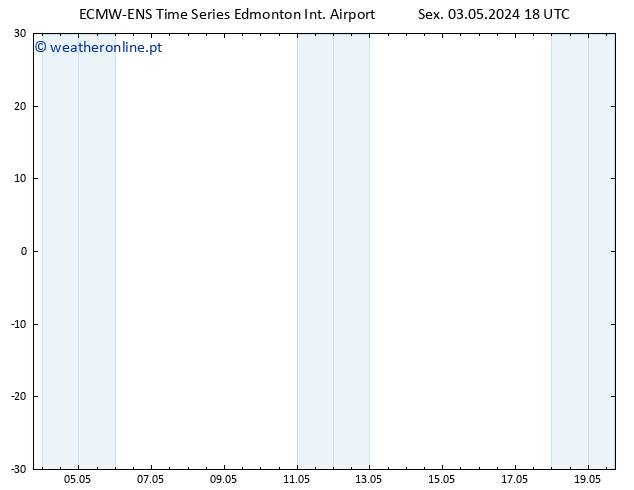 pressão do solo ALL TS Sáb 11.05.2024 18 UTC