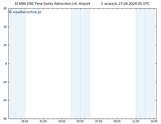 pressão do solo ALL TS Ter 30.04.2024 23 UTC