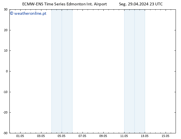 pressão do solo ALL TS Qui 02.05.2024 17 UTC