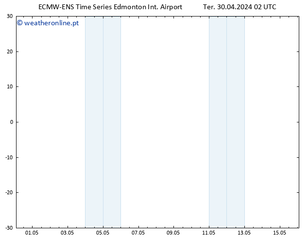 pressão do solo ALL TS Qua 01.05.2024 20 UTC