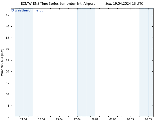 Vento 925 hPa ALL TS Sáb 20.04.2024 01 UTC