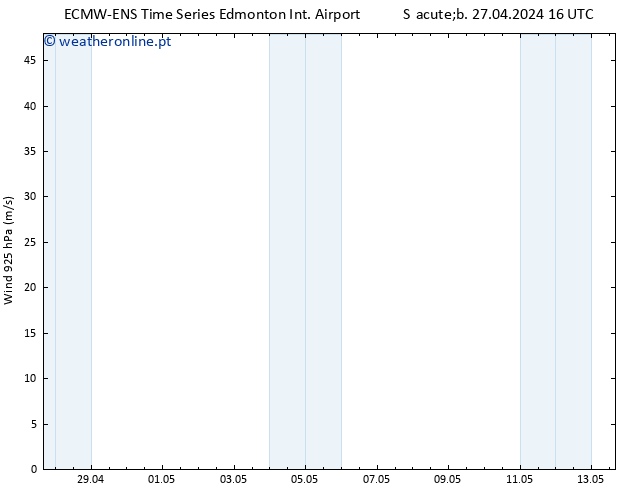 Vento 925 hPa ALL TS Sáb 27.04.2024 22 UTC