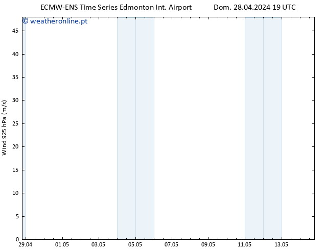 Vento 925 hPa ALL TS Seg 29.04.2024 19 UTC