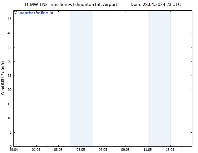 pressão do solo ALL TS Qui 02.05.2024 11 UTC