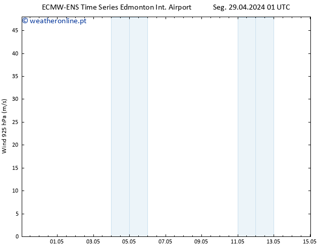 Vento 925 hPa ALL TS Seg 29.04.2024 01 UTC