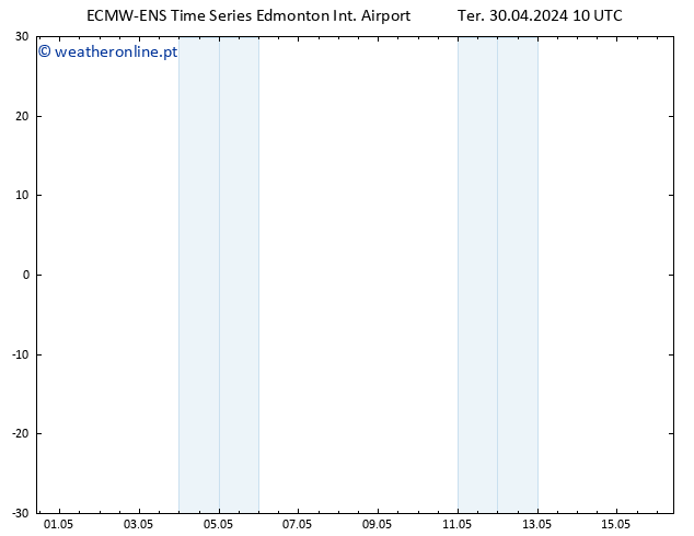 pressão do solo ALL TS Qui 02.05.2024 04 UTC