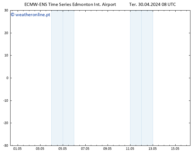 pressão do solo ALL TS Sáb 04.05.2024 20 UTC