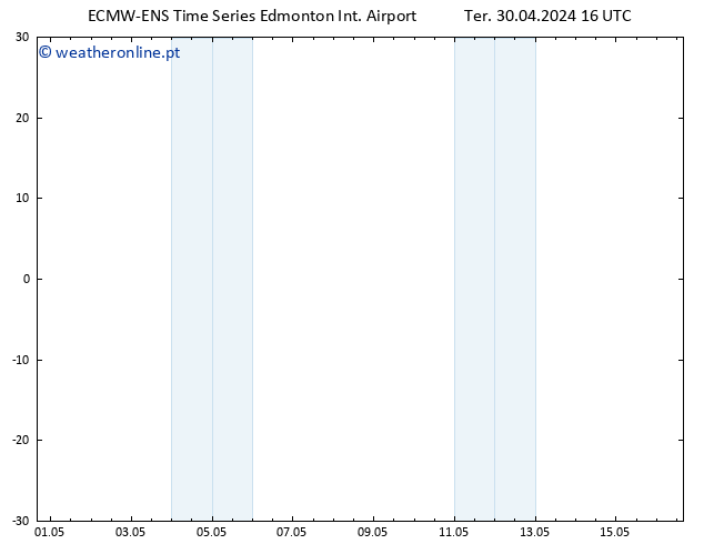pressão do solo ALL TS Qui 02.05.2024 10 UTC