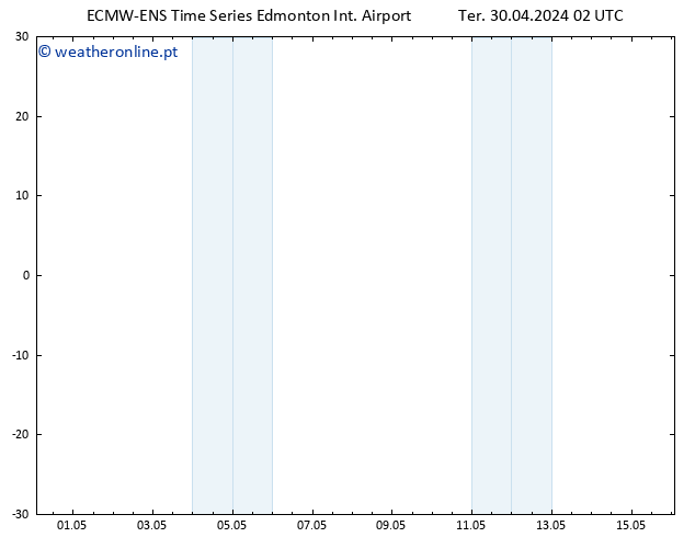 pressão do solo ALL TS Dom 05.05.2024 02 UTC