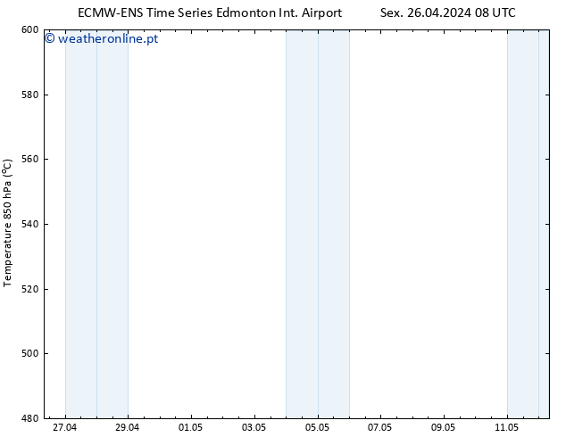 Height 500 hPa ALL TS Sex 26.04.2024 14 UTC