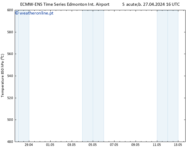 pressão do solo ALL TS Sáb 27.04.2024 22 UTC