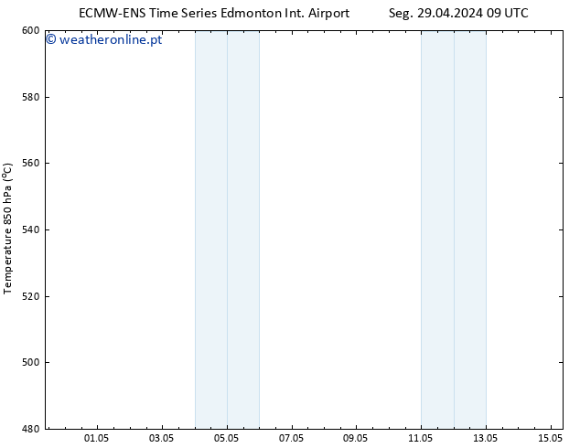 pressão do solo ALL TS Qui 02.05.2024 15 UTC