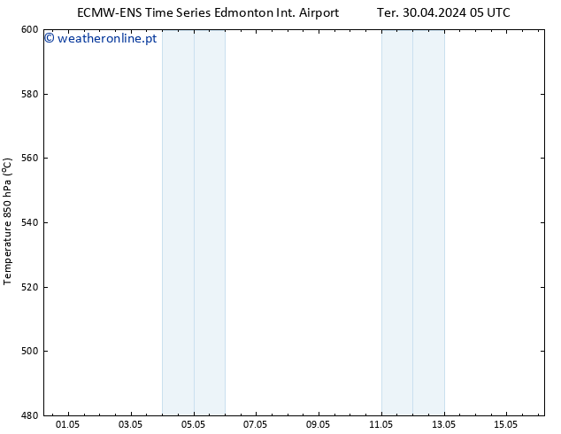 pressão do solo ALL TS Sex 03.05.2024 17 UTC