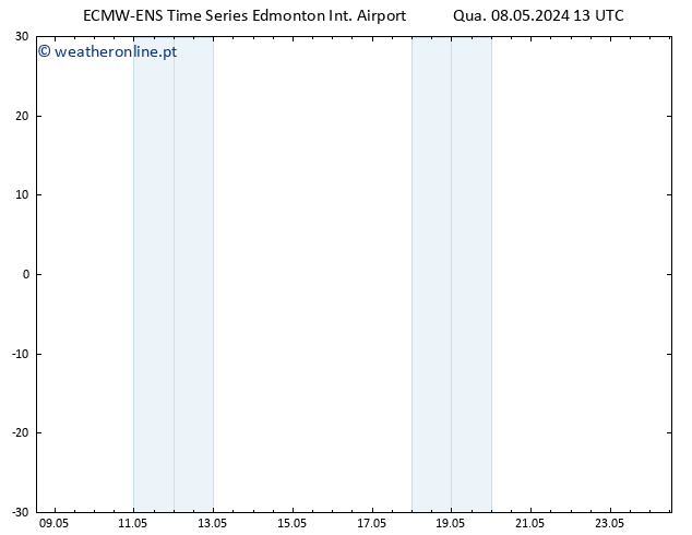 pressão do solo ALL TS Ter 14.05.2024 07 UTC