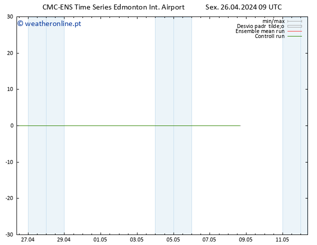 Vento 925 hPa CMC TS Sex 26.04.2024 15 UTC