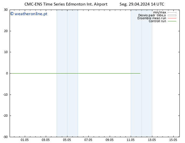 Vento 925 hPa CMC TS Seg 29.04.2024 20 UTC