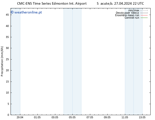 precipitação CMC TS Qua 01.05.2024 22 UTC