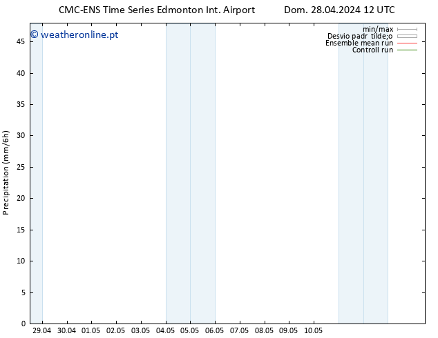 precipitação CMC TS Seg 29.04.2024 12 UTC
