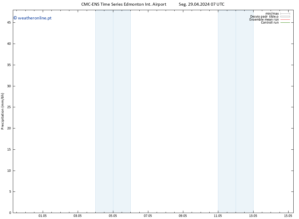 precipitação CMC TS Qui 02.05.2024 19 UTC