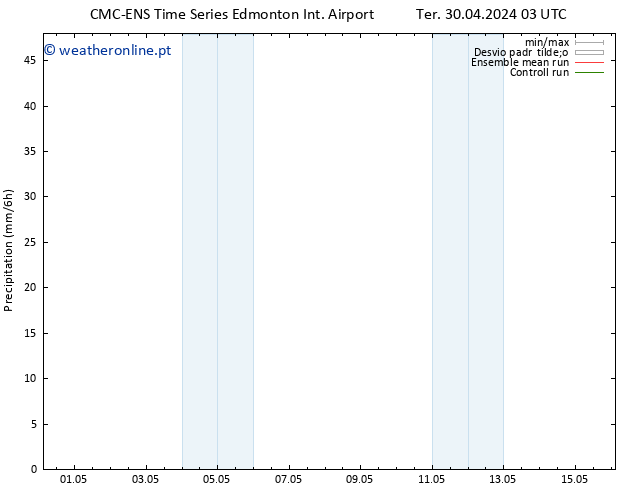 precipitação CMC TS Ter 30.04.2024 09 UTC