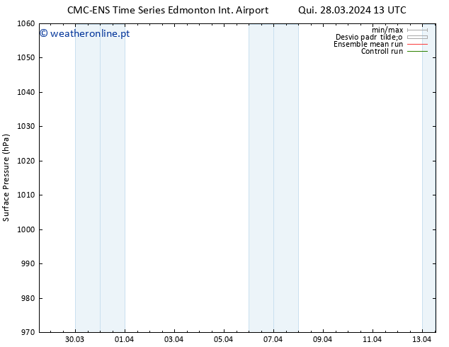 pressão do solo CMC TS Qua 03.04.2024 07 UTC