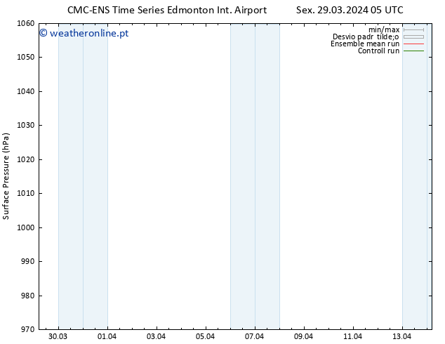 pressão do solo CMC TS Qui 04.04.2024 23 UTC