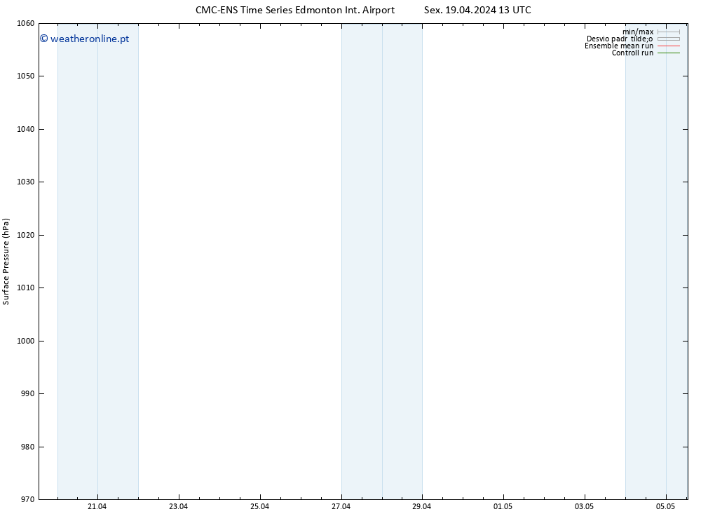 pressão do solo CMC TS Sex 19.04.2024 19 UTC