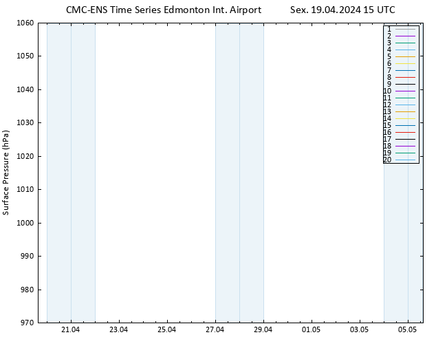 pressão do solo CMC TS Sex 19.04.2024 15 UTC