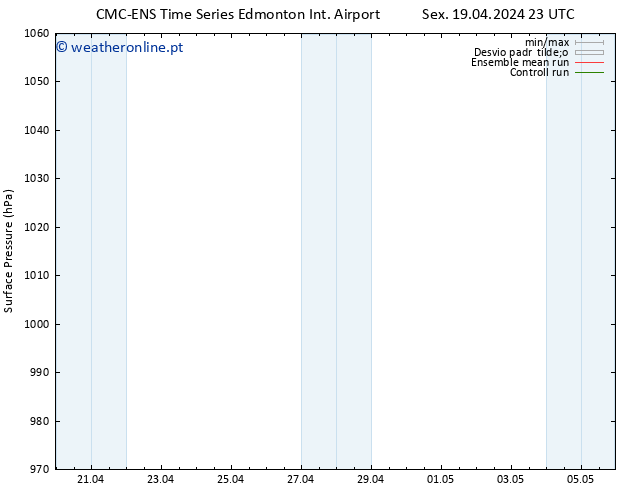 pressão do solo CMC TS Sex 19.04.2024 23 UTC