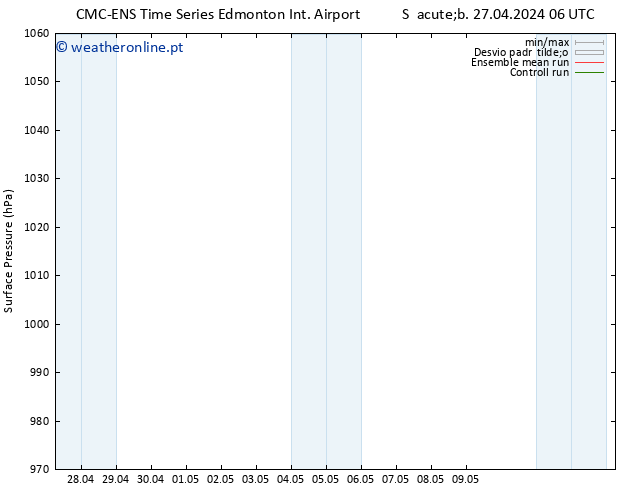 pressão do solo CMC TS Sáb 27.04.2024 18 UTC
