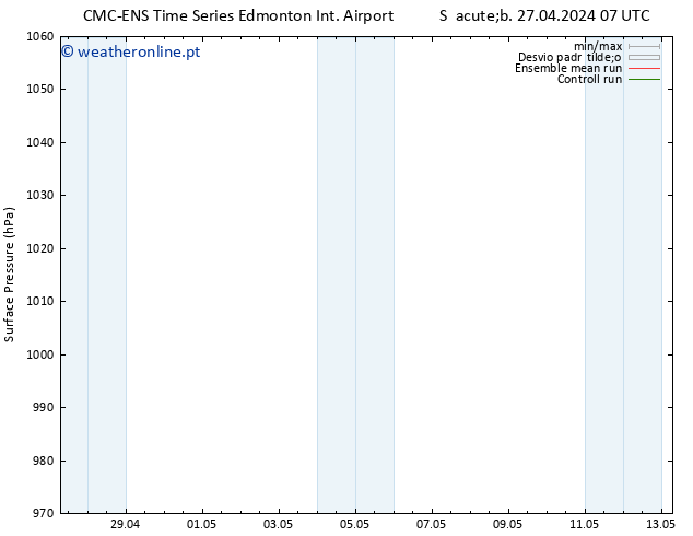 pressão do solo CMC TS Sáb 27.04.2024 13 UTC