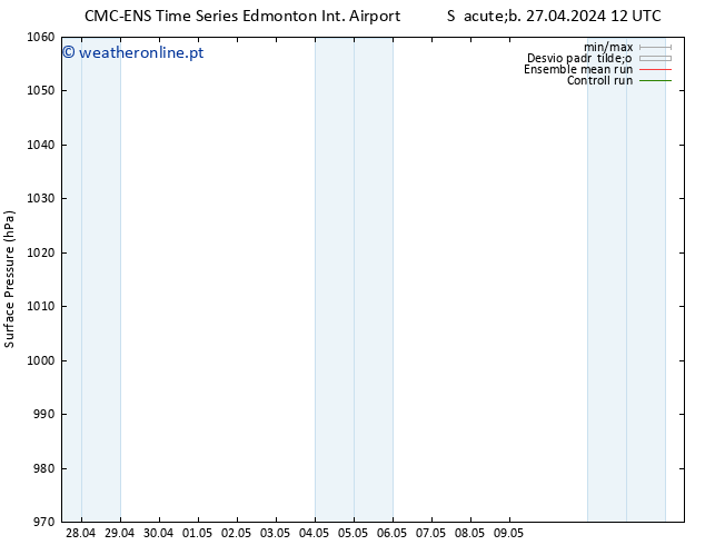 pressão do solo CMC TS Sáb 27.04.2024 18 UTC