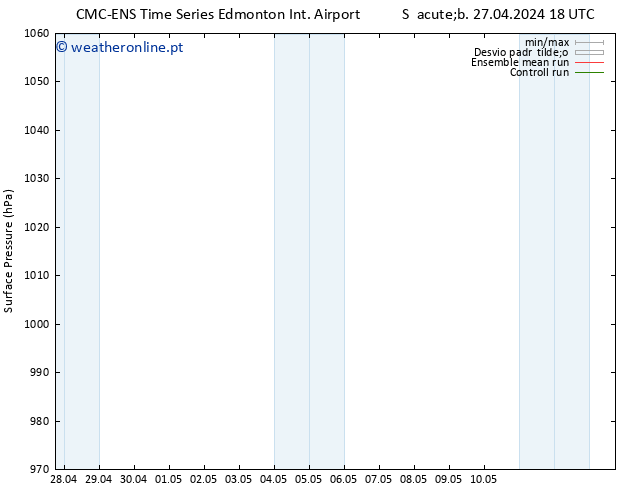 pressão do solo CMC TS Seg 29.04.2024 06 UTC
