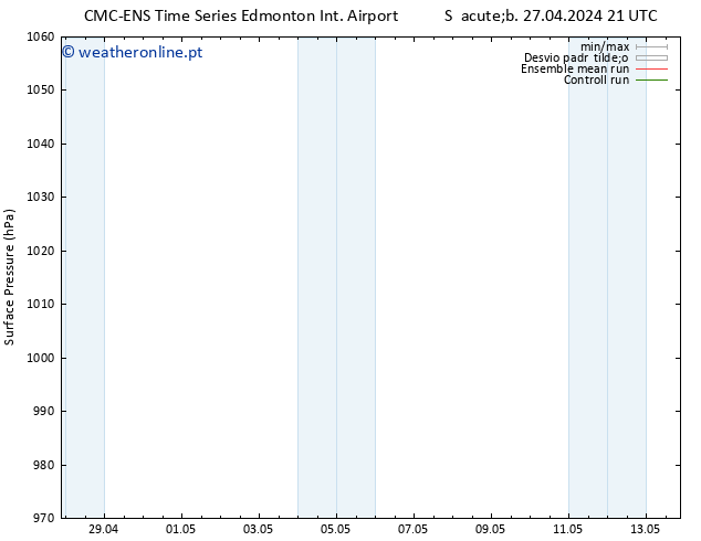 pressão do solo CMC TS Sáb 27.04.2024 21 UTC