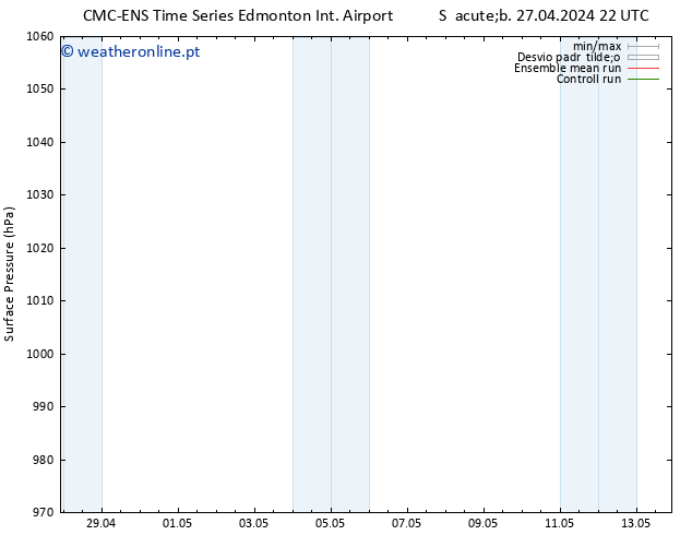 pressão do solo CMC TS Seg 29.04.2024 10 UTC