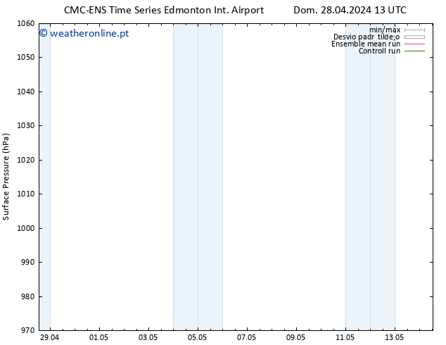 pressão do solo CMC TS Sáb 04.05.2024 13 UTC