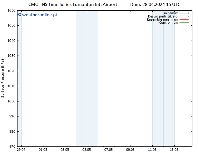 pressão do solo CMC TS Ter 30.04.2024 15 UTC