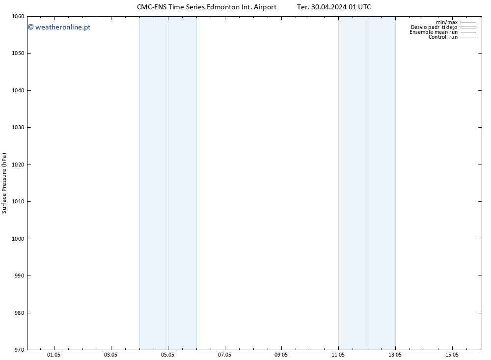 pressão do solo CMC TS Qua 08.05.2024 13 UTC