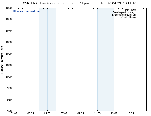 pressão do solo CMC TS Seg 13.05.2024 03 UTC