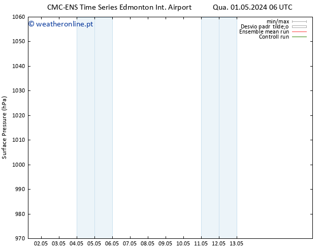 pressão do solo CMC TS Qua 08.05.2024 00 UTC
